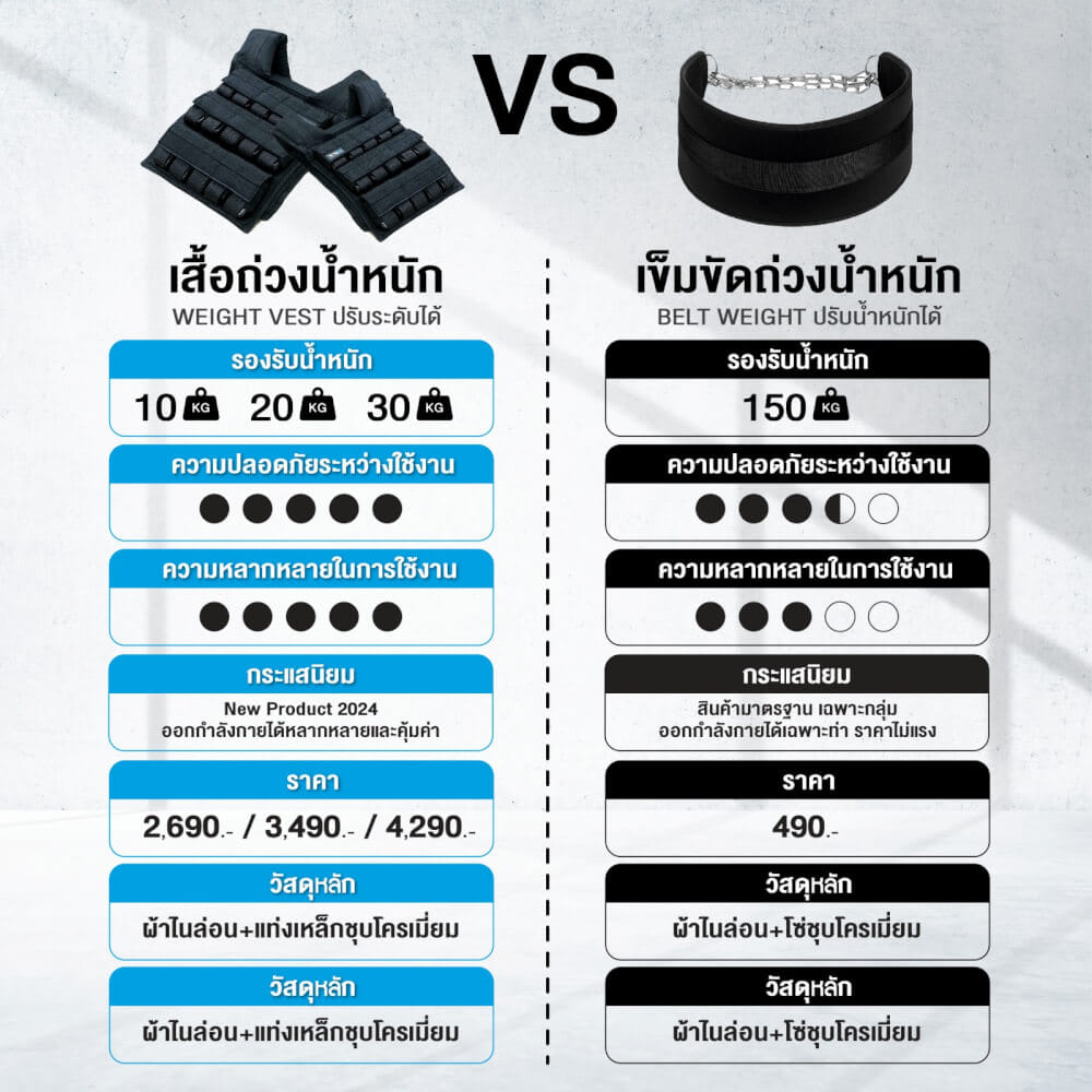 เสื้อถ่วงน้ำหนัก CALISTHENIC HOMEFITTOOLS HFT รุ่น 10KG
